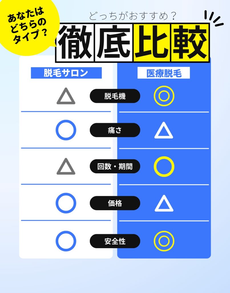 脱毛サロンと医療脱毛の比較