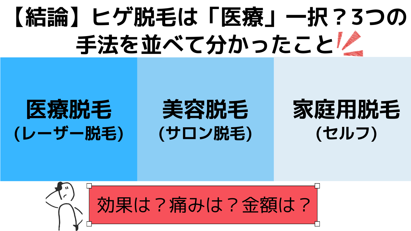 医療脱毛・美容脱毛・家庭用、徹底比較