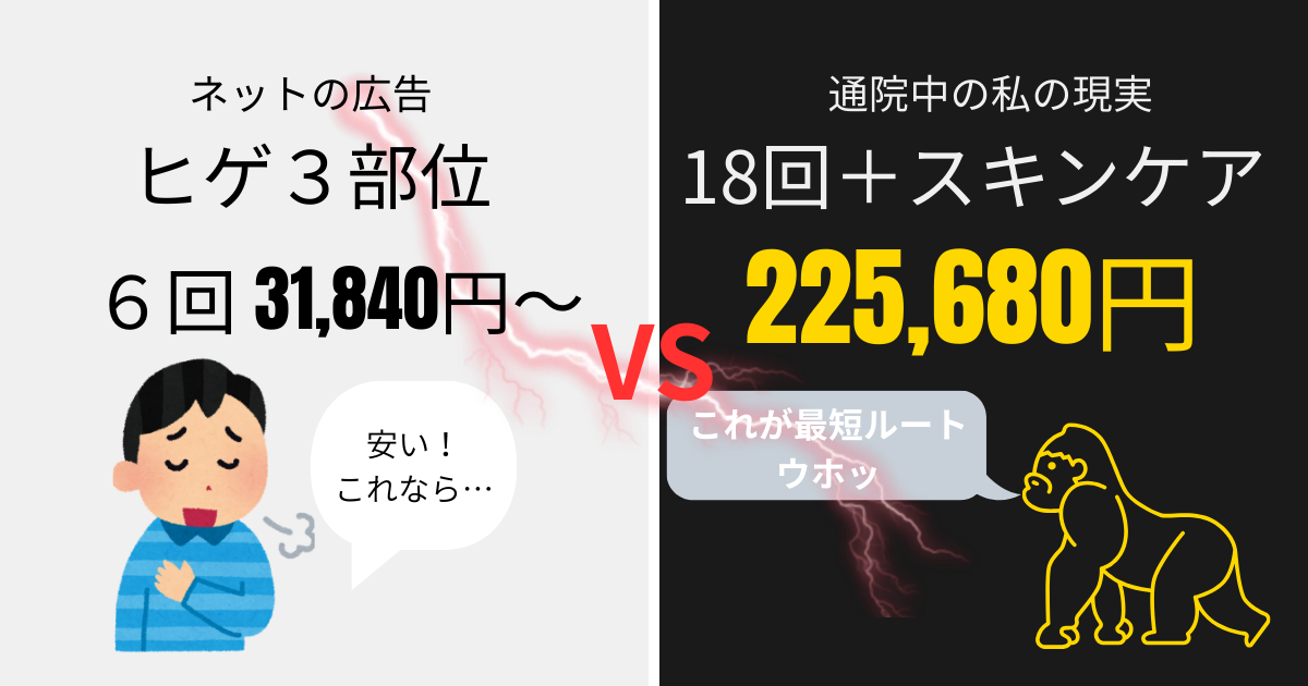 ゴリラクリニックヒゲ脱毛のネット料金と18回コース・スキンケア込みの実際の総額比較図