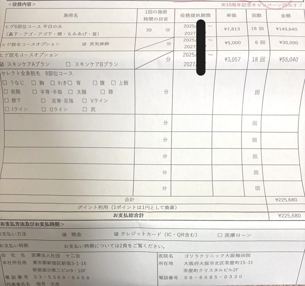 ゴリラクリニック総額費用　合計225,680円
