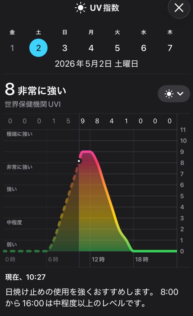 UV指数